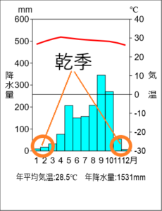 世界の気候雨温図のポイント 社会科講師の流儀