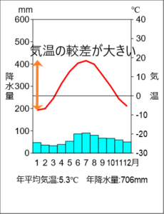 世界の気候雨温図のポイント 社会科講師の流儀