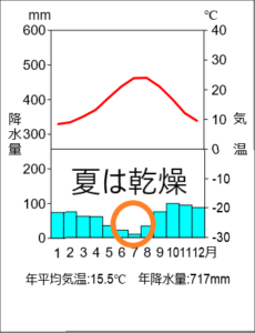 世界の気候雨温図のポイント 社会科講師の流儀